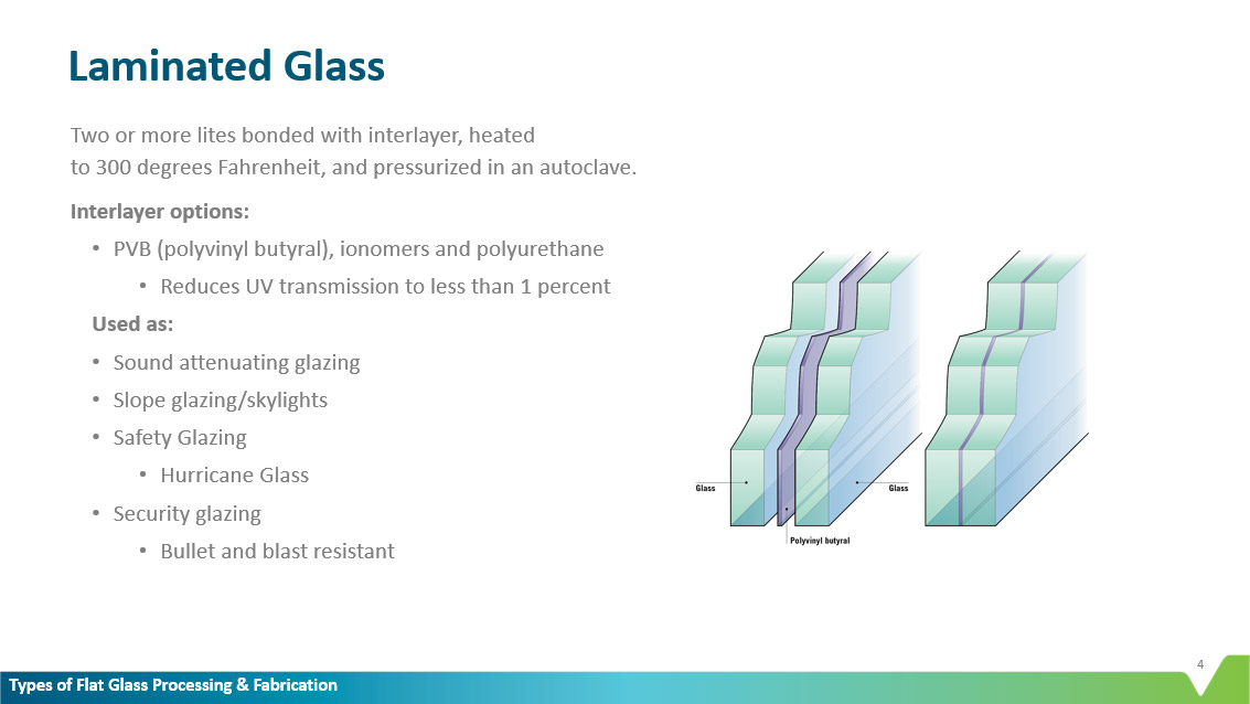 Types of Glass Fabrication